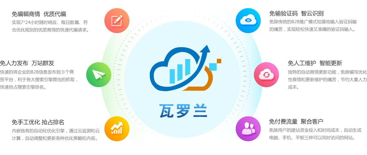 從即日起，搜索引擎關鍵詞優(yōu)化難題將不再使你困擾