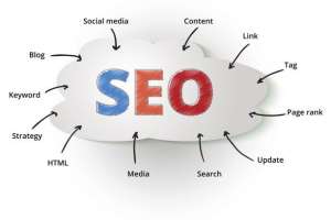 網(wǎng)站優(yōu)化多少個長尾關鍵詞比較適合