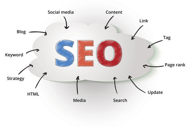 網(wǎng)站優(yōu)化多少個(gè)長尾關(guān)鍵詞比較適合