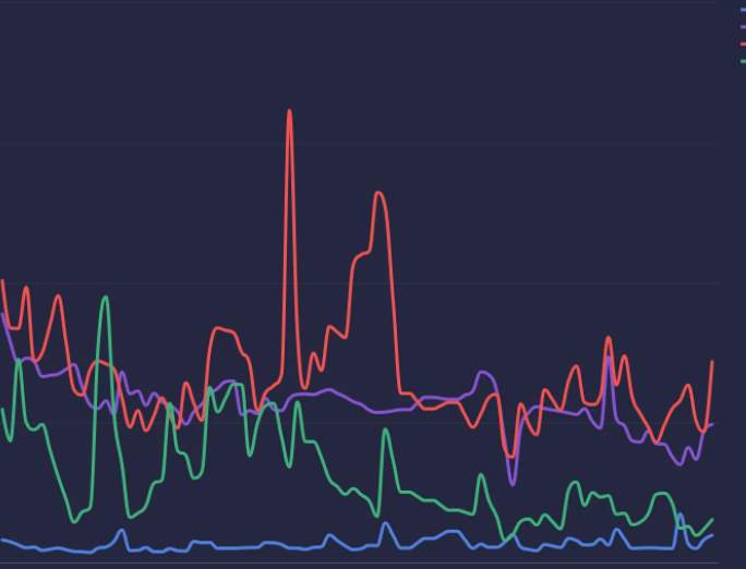 網(wǎng)站優(yōu)化時發(fā)現(xiàn)網(wǎng)站降權(quán)該怎么辦？如何恢復(fù)呢？