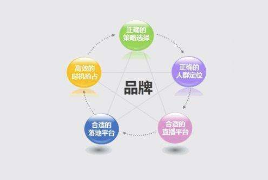 什么是全網(wǎng)營(yíng)銷?企業(yè)應(yīng)該如何做好全網(wǎng)營(yíng)銷推廣？