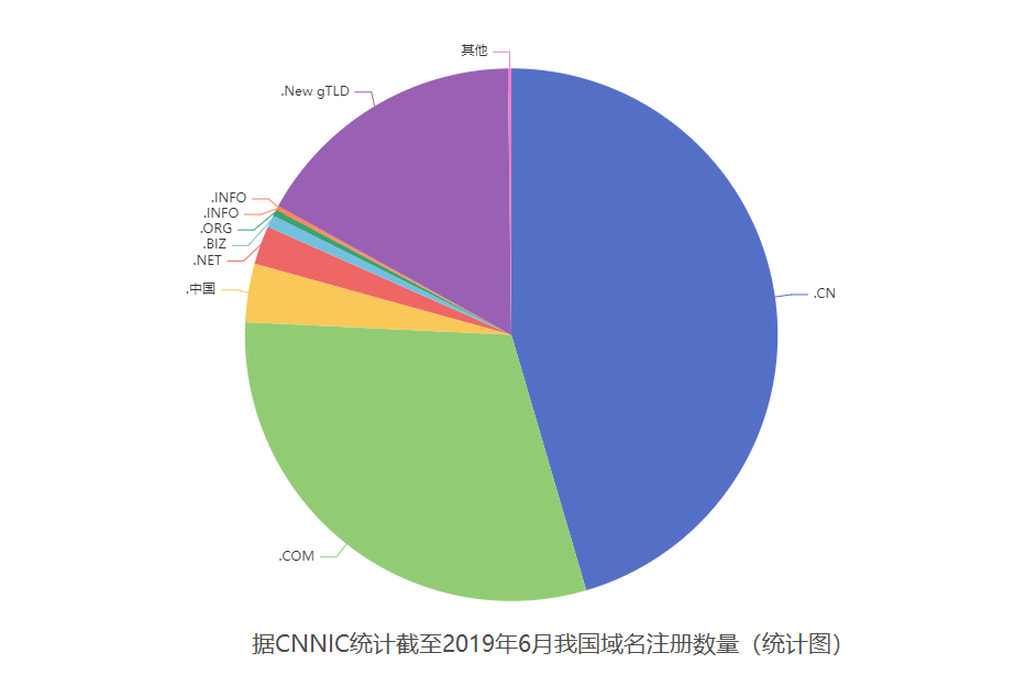 企業(yè)網(wǎng)站建設(shè)如何做才能脫穎而出？