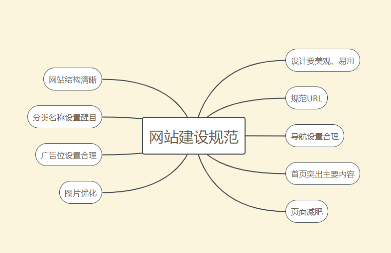 企業(yè)網(wǎng)站建設(shè)如何做才能脫穎而出？