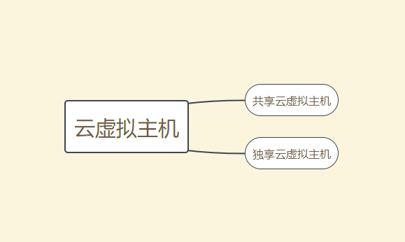 企業(yè)網(wǎng)站建設(shè)如何做才能脫穎而出？